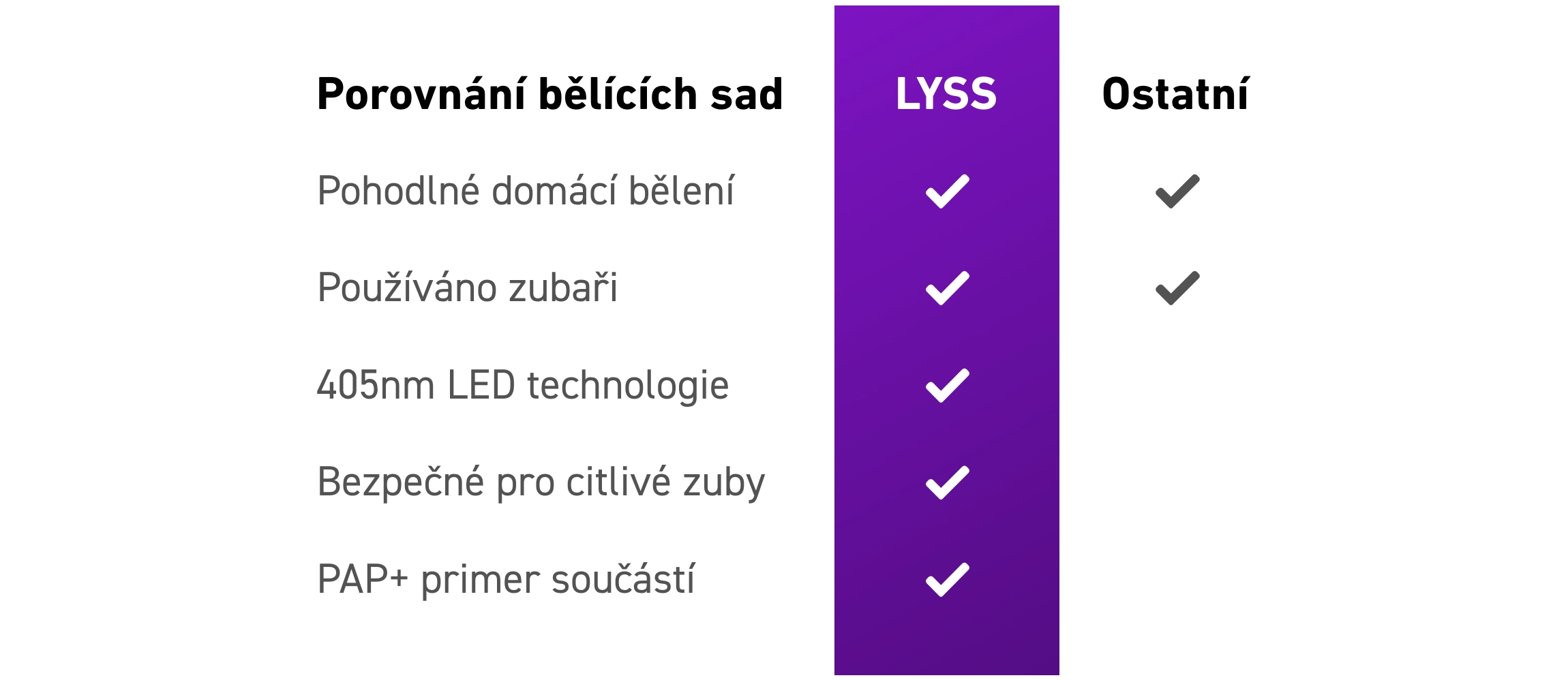 LYSS sada na bělení zubů srovnání